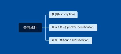 从零到一 人工智能全流程技术体系与实战指南