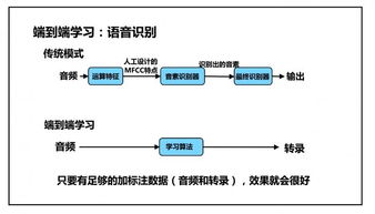 吴恩达NIPS 2016演讲 利用深度学习开发人工智能应用的基本要点