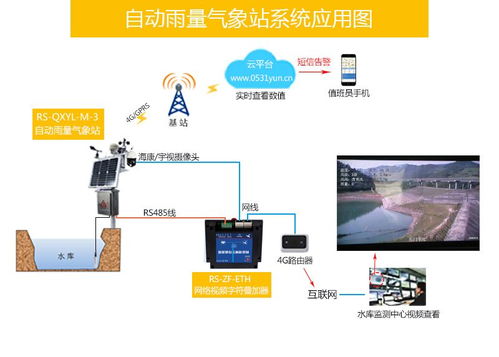 环境监控智能终端与AI基础软件 构建智慧生态解决方案的双引擎