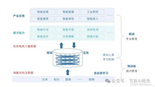 推动未来的引擎 人工智能大模型的现状、发展与基础软件支撑