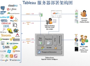 贸易智能软件对比评测 FineBI与Tableau在人工智能基础软件开发中的应用